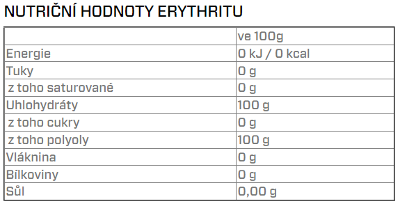 GOT 7 hodnoty